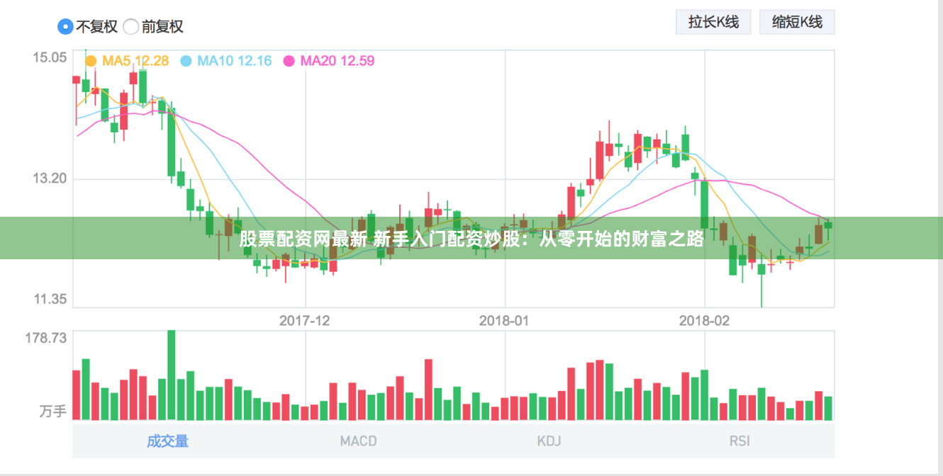 股票配资网最新 新手入门配资炒股：从零开始的财富之路