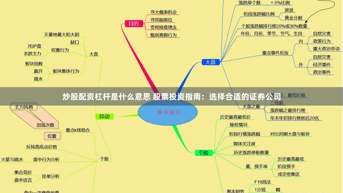 炒股配资杠杆是什么意思 股票投资指南：选择合适的证券公司