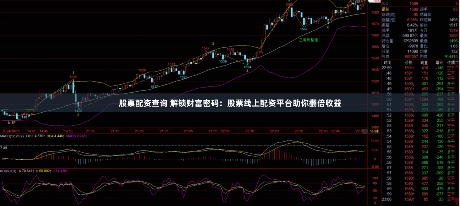 股票配资查询 解锁财富密码：股票线上配资平台助你翻倍收益