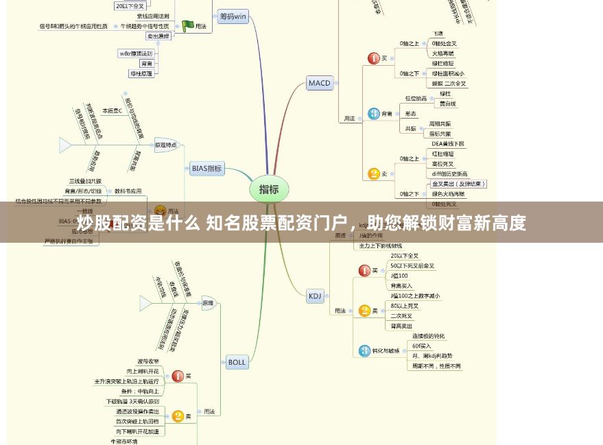 炒股配资是什么 知名股票配资门户，助您解锁财富新高度