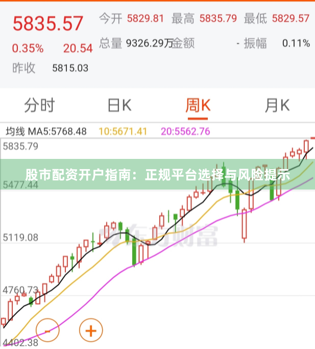 股市配资开户指南：正规平台选择与风险提示